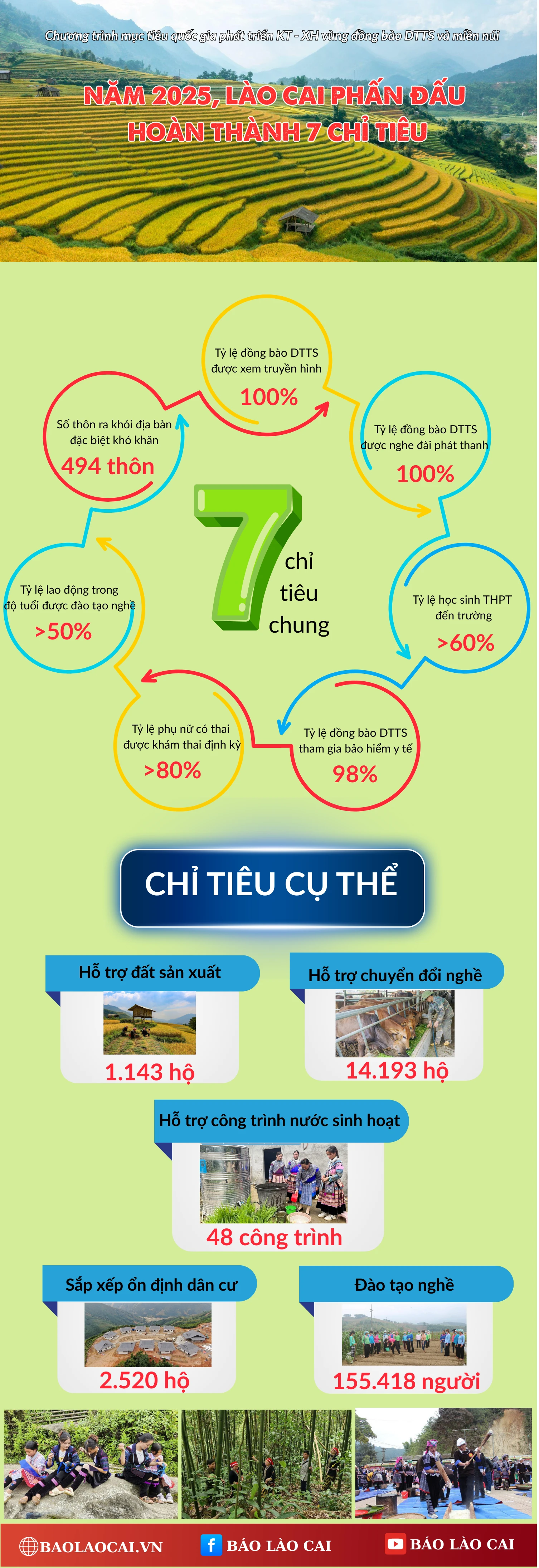 thuc-hien-chuong-trinh-muc-tieu-quoc-gia-phat-trien-kinh-te-xa-hoi-vung-dong-bao-dan-toc-thieu-so-va-mien-nui-tren-dia-ban-tinh-lao-cai-nam-2025-1.png