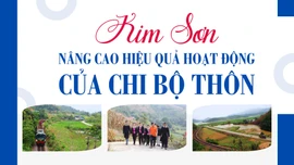 Kim Sơn nâng cao hiệu quả hoạt động của chi bộ thôn