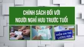 [Infographic] Chính sách đối với người nghỉ hưu trước tuổi