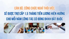 [Infographic] Cán bộ, công chức nghỉ thôi việc sẽ được trợ cấp 1,5 tháng tiền lương hiện hưởng cho mỗi năm công tác có đóng BHXH bắt buộc