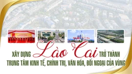 Xây dựng Lào Cai trở thành trung tâm kinh tế, chính trị, văn hóa, đối ngoại của vùng