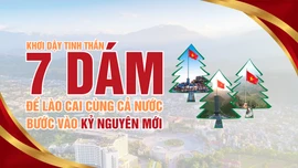 Khơi dậy tinh thần "7 dám" để Lào Cai cùng cả nước bước vào kỷ nguyên mới