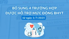 [Infographic] Bổ sung 4 trường hợp được hỗ trợ mức đóng BHYT từ ngày 1/7/2025