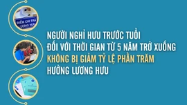 [Infographic] Người nghỉ hưu trước tuổi từ 5 năm trở xuống không bị giảm tỷ lệ phần trăm hưởng lương hưu 