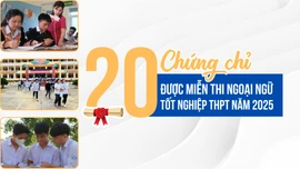 [Infographic] 20 chứng chỉ được miễn thi ngoại ngữ tốt nghiệp THPT năm 2025