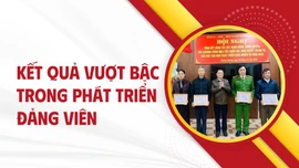 Kết quả vượt bậc trong phát triển đảng viên