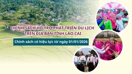INFOGRAPHIC: Nghị quyết quy định một số chính sách hỗ trợ phát triển du lịch trên địa bàn tỉnh Lào Cai