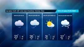 Các địa phương tiếp tục có mưa dông