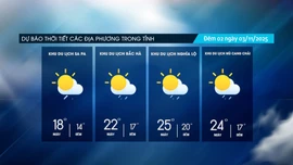 Đêm có mưa vài nơi, ngày nhiều mây