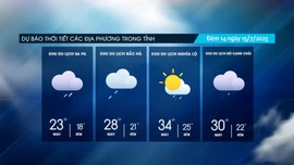 Mưa dông quay trở lại các khu vực trong tỉnh