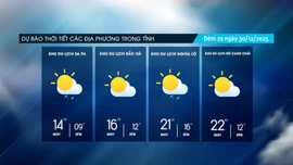 Trời nhiều mây, đêm về sáng rét đậm