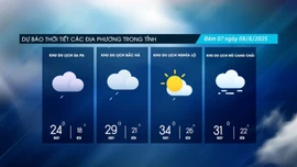 Các địa phương rải rác có mưa dông