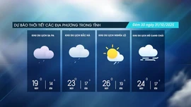 Đêm có mưa, mưa nhỏ vài nơi