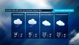 Trời nhiều mây, vùng núi trời rét đậm