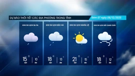 Đêm về sáng vùng núi rét đậm, rét hại