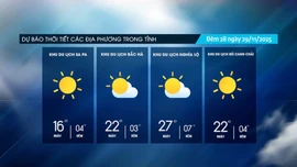 Ngày nắng hanh, đêm về sáng rét buốt