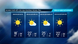 Vùng núi đêm về sáng rét đậm, rét hại