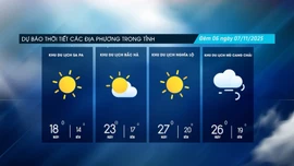 Trời nhiều mây, trưa chiều có nắng