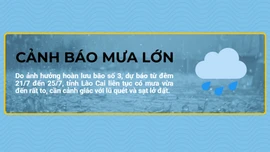 Cảnh báo mưa lớn trong những ngày tới