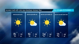 Đêm về sáng trời rét hại, ngày trời nắng