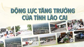 Động lực tăng trưởng của Lào Cai