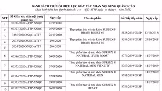 Thu hồi một loạt giấy tiếp nhận đăng ký công bố thực phẩm bảo vệ sức khỏe