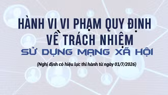 Mức xử phạt hành vi vi phạm các quy định về trách nhiệm sử dụng dịch vụ mạng xã hội