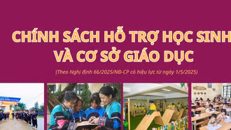 Chính sách hỗ trợ học sinh và cơ sở giáo dục 
