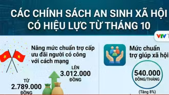 Những chính sách an sinh xã hội có hiệu lực từ tháng 10/2026