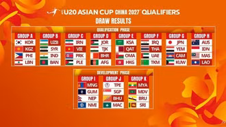 U20 Việt Nam chung bảng với Iran, Triều Tiên, Palestine tại vòng loại U20 châu Á 2027