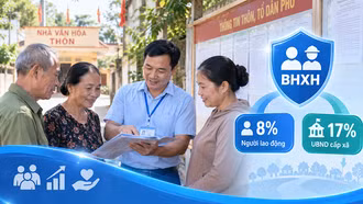 Mức đóng BHXH bắt buộc đối với cán bộ thôn, tổ dân phố
