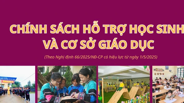 Chính sách hỗ trợ học sinh và cơ sở giáo dục 