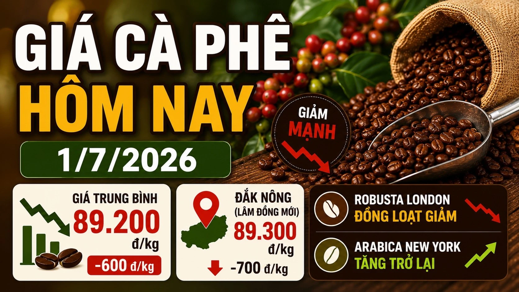 gia-ca-phe-hom-nay-1-7-2026.jpg