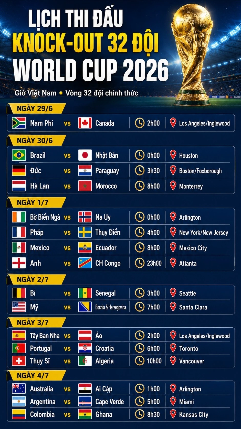lich-thi-dau-knock-out-32-doi-world-cup.jpg