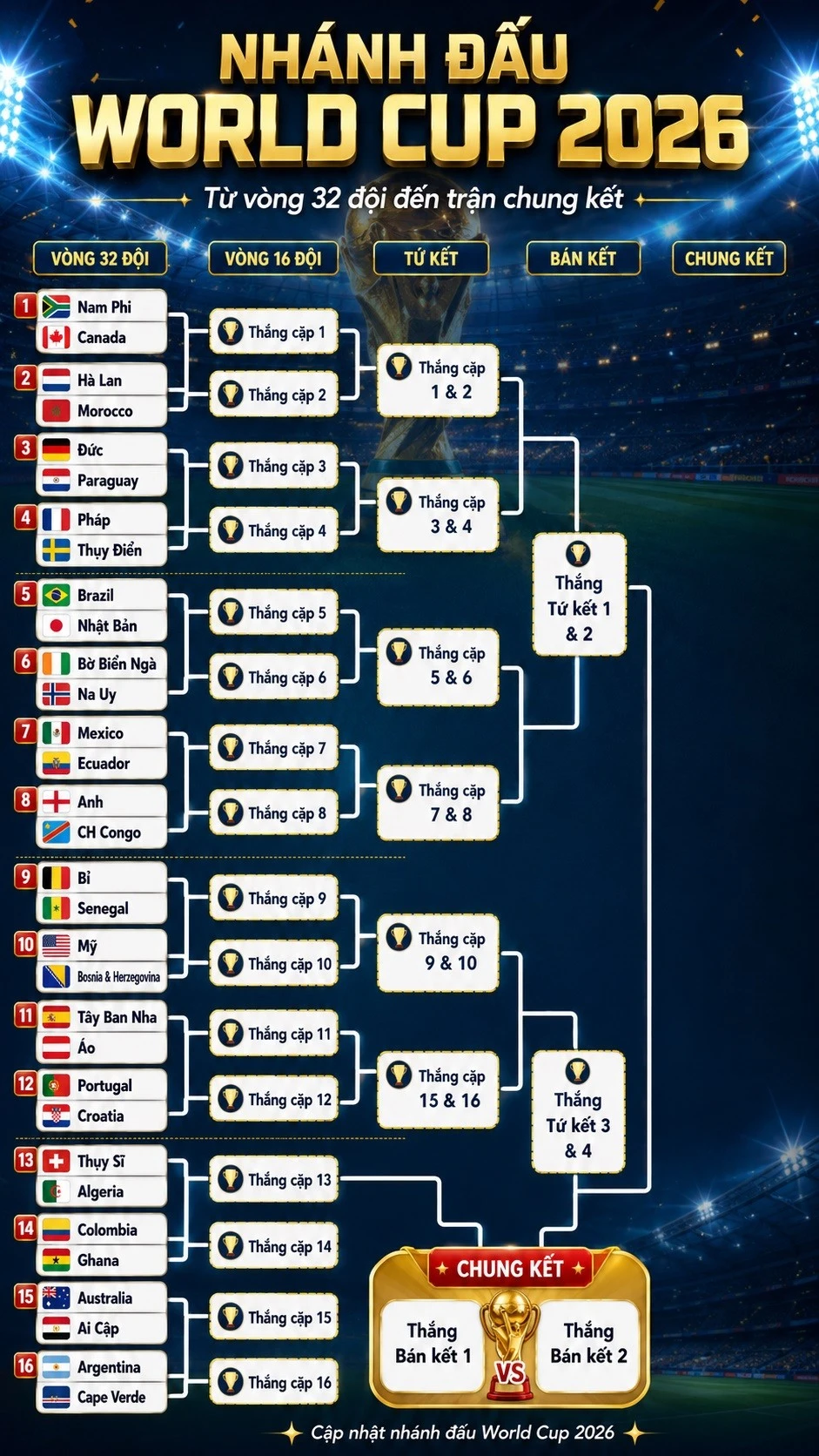 nhanh-dau-world-cup-2026.jpg
