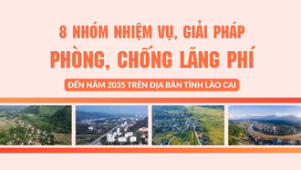 [Infographic] 8 nhóm nhiệm vụ, giải pháp phòng, chống lãng phí đến năm 2035 trên địa bàn tỉnh Lào Cai