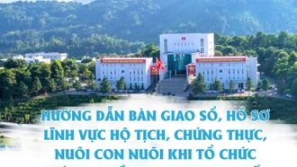 Hướng dẫn bàn giao sổ, hồ sơ lĩnh vực hộ tịch, chứng thực, nuôi con nuôi khi tổ chức chính quyền địa phương 2 cấp