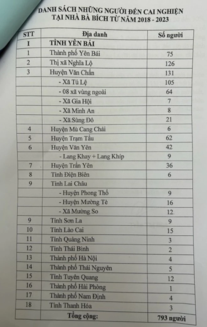 Nghĩa Lộ: Việc tổ chức cai nghiện của bà Trần Thị Bích là không phép, cần phải xử lý ảnh 2