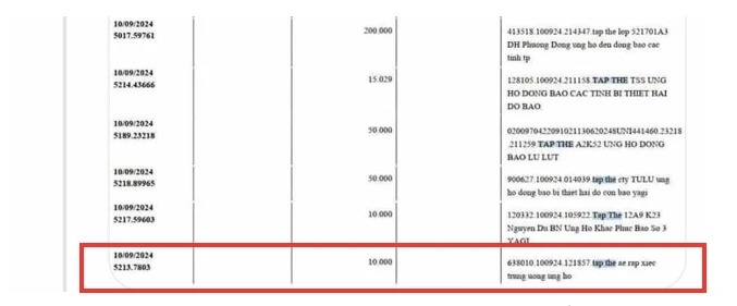 Dòng sao kê mạo danh Liên đoàn Xiếc Việt Nam.