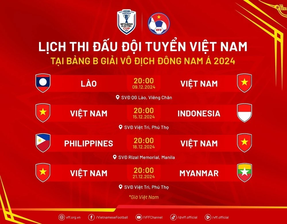 Lịch thi đấu của Đội tuyển Việt Nam tại AFF Cup 2024.