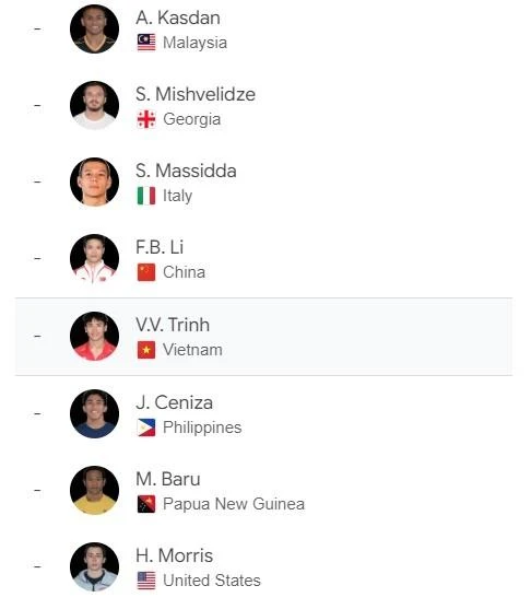 Có 12 lực sĩ sẽ thi đấu ở hạng cân 61kg của Trịnh Văn Vinh.