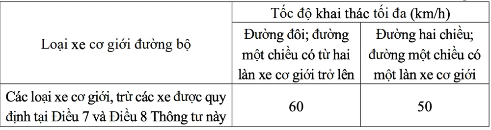 Tốc độ chạy xe trong khu vực đông dân cư.