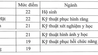 Công bố điểm sàn xét tuyển đại học nhóm ngành đào tạo giáo viên, sức khỏe năm 2022