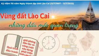 Phần III: Quá trình đấu tranh giải phóng dân tộc và công cuộc xây dựng, phát triển tỉnh Lào Cai