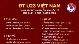 Lịch thi đấu của U23 Việt Nam tại giải U23 Doha Cup 2023