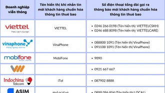 Các kênh chính thức của doanh nghiệp viễn thông di động trong quá trình chuẩn hóa thông tin thuê bao