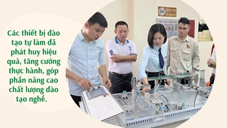 Sáng chế các mô hình học cụ phục vụ đào tạo nghề