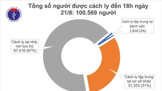 Chiều 21/8 ghi nhận thêm 2 ca mắc Covid-19 mới tại Đà Nẵng