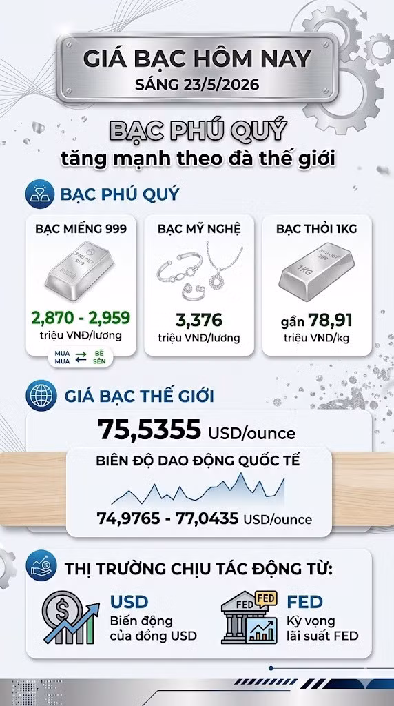 gia-bac-hom-nay-23-5-2026.jpg
