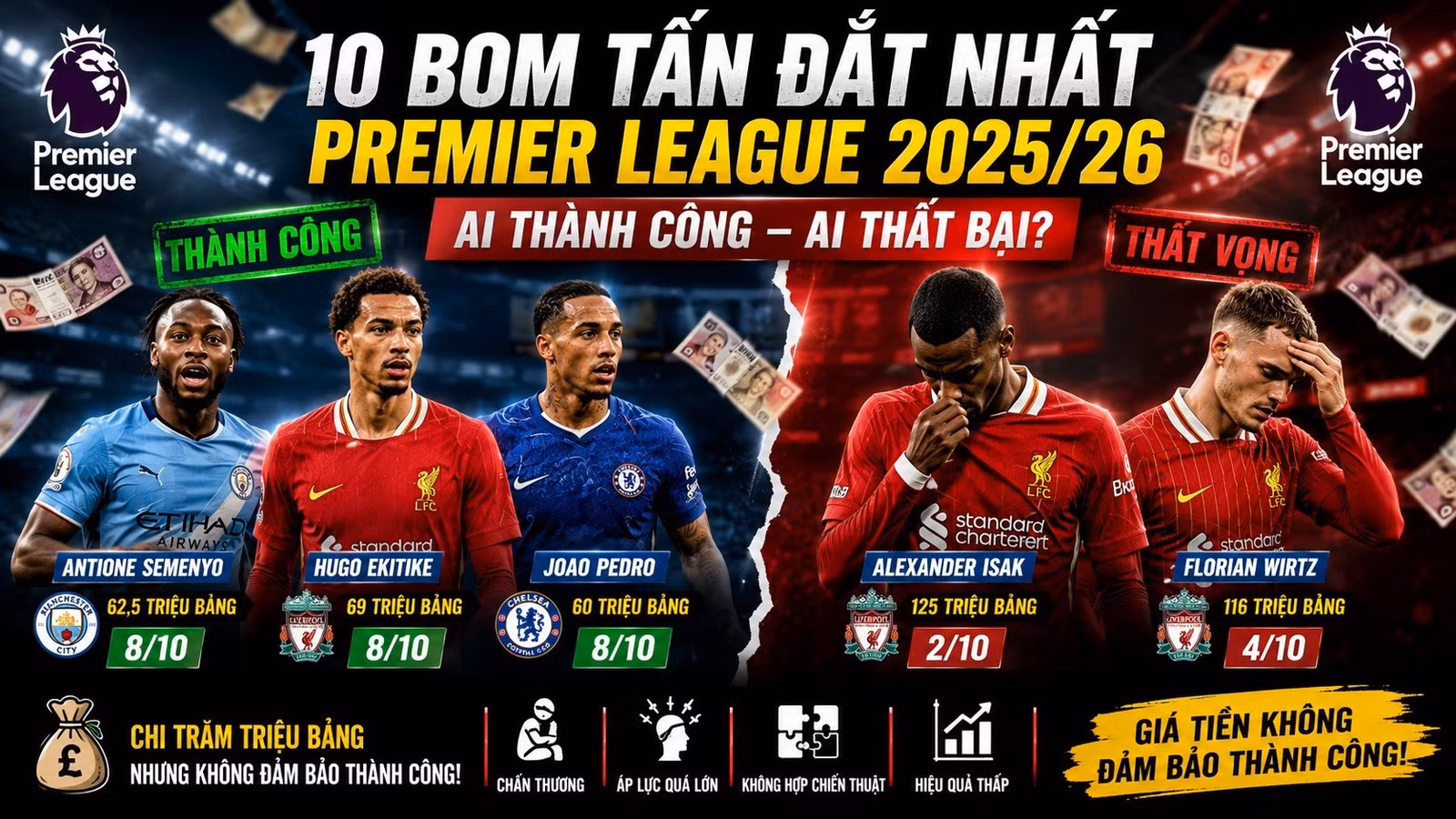 cham-diem-10-thuong-vu-dat-nhat-ngoai-hang-anh-2025-26.jpg